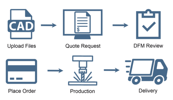Renovo CNC - Instant CNC Quotes | Online CNC Quotes